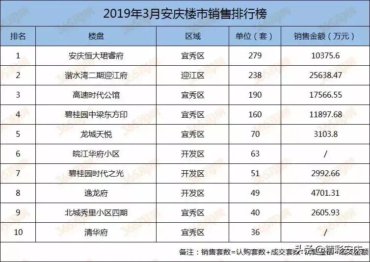 城市大爆发,建筑工程大爆发