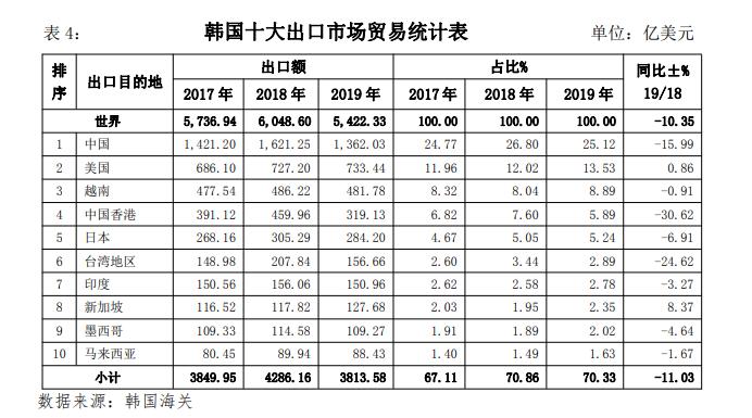 韩国市场投资发展机遇分析报告,5月韩国跨境市场洞察