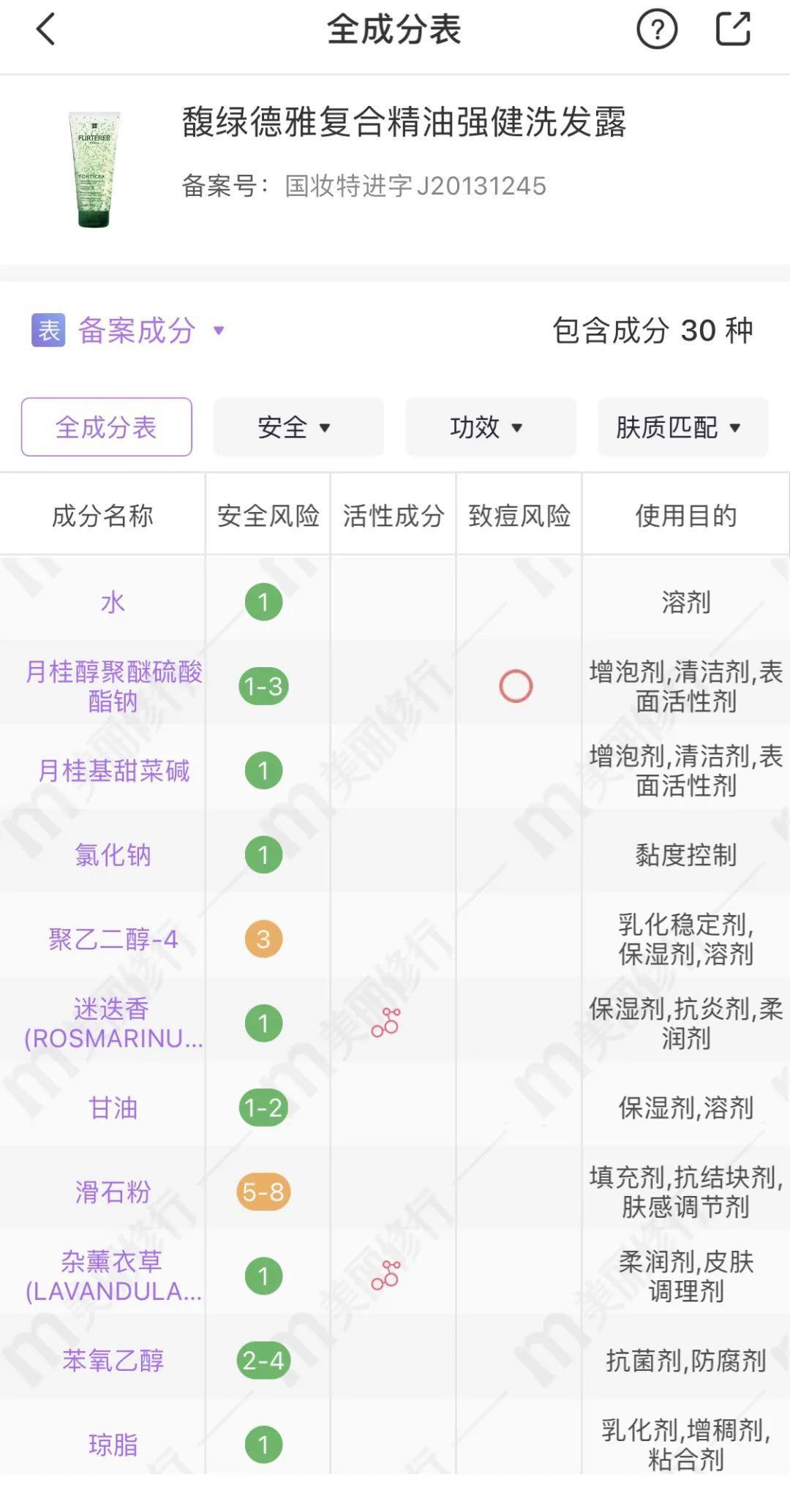 适合油头的洗发水测评,20年老品牌洗发水