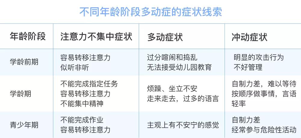 小孩多动吃药有用吗,小孩多动症吃药后会怎么样