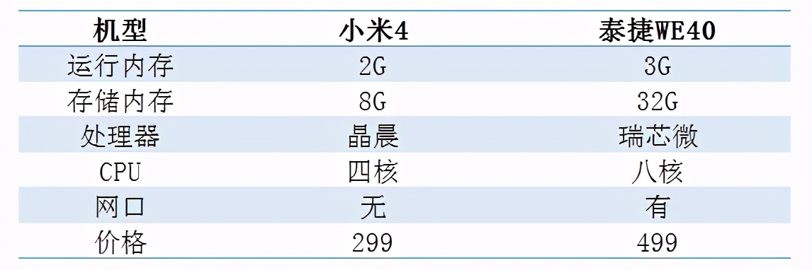 小米电视盒子必买吗,小米盒子4增强版和小米盒子4区别