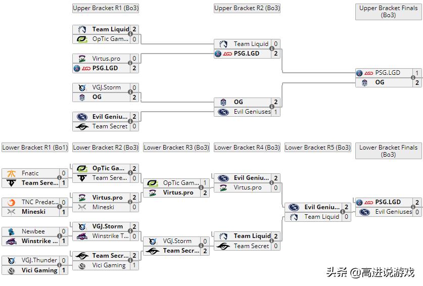 dota2比赛t18视频,dota2ti历史高光时刻