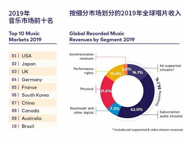北美开拓纪kpop,kpop闯北美