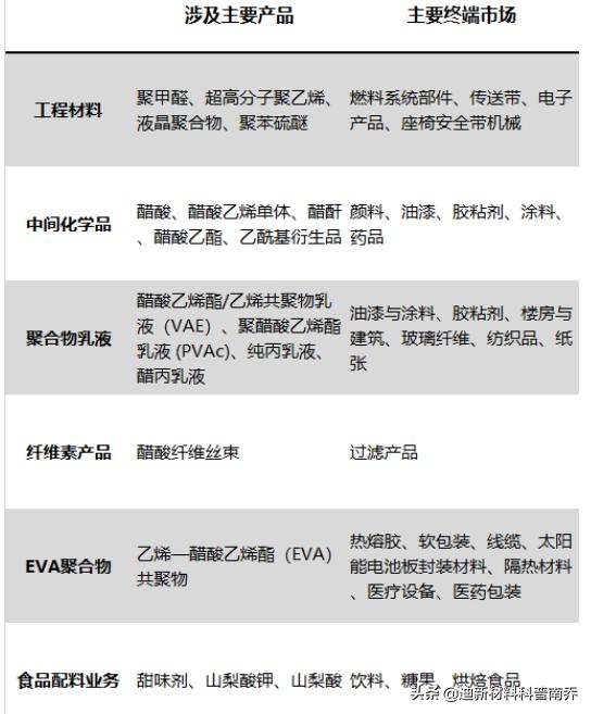 M国牛得很的巨头：塞拉尼斯、杜邦、道康宁（外行可能不了解）