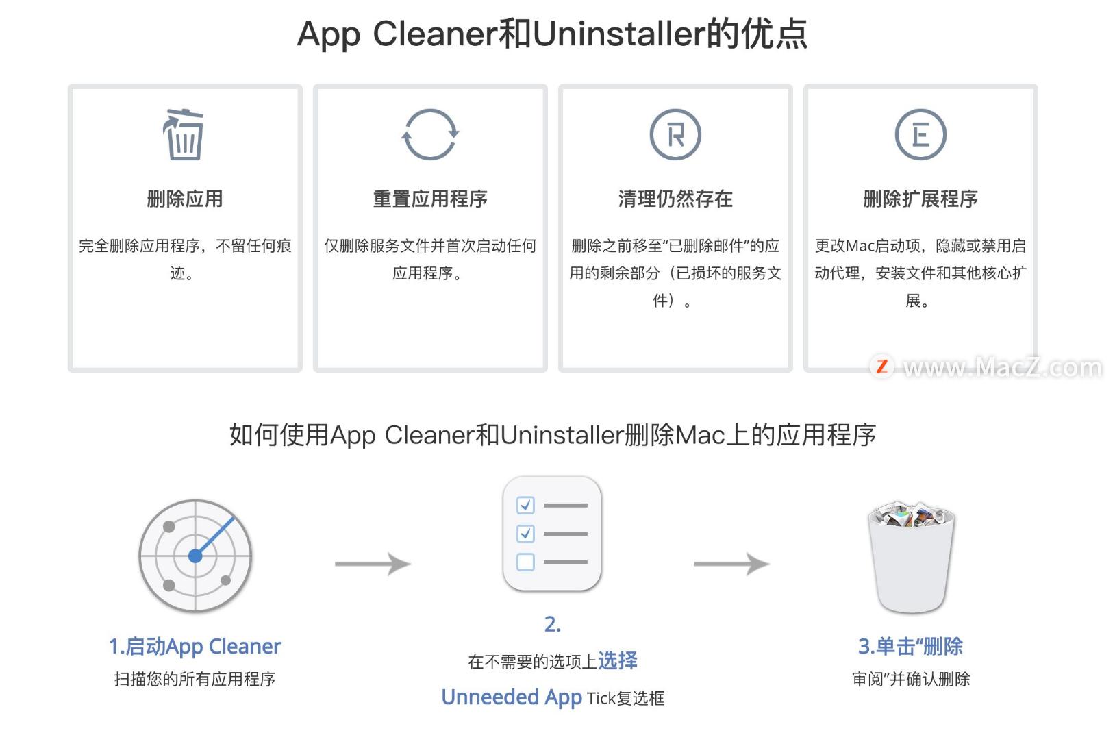强势安利保养全攻略,强势安利有多强