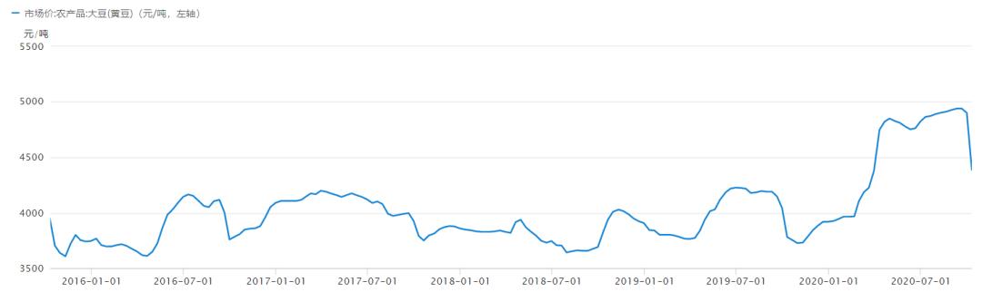 金龙鱼vs海天酱油,海天酱油金龙鱼价格