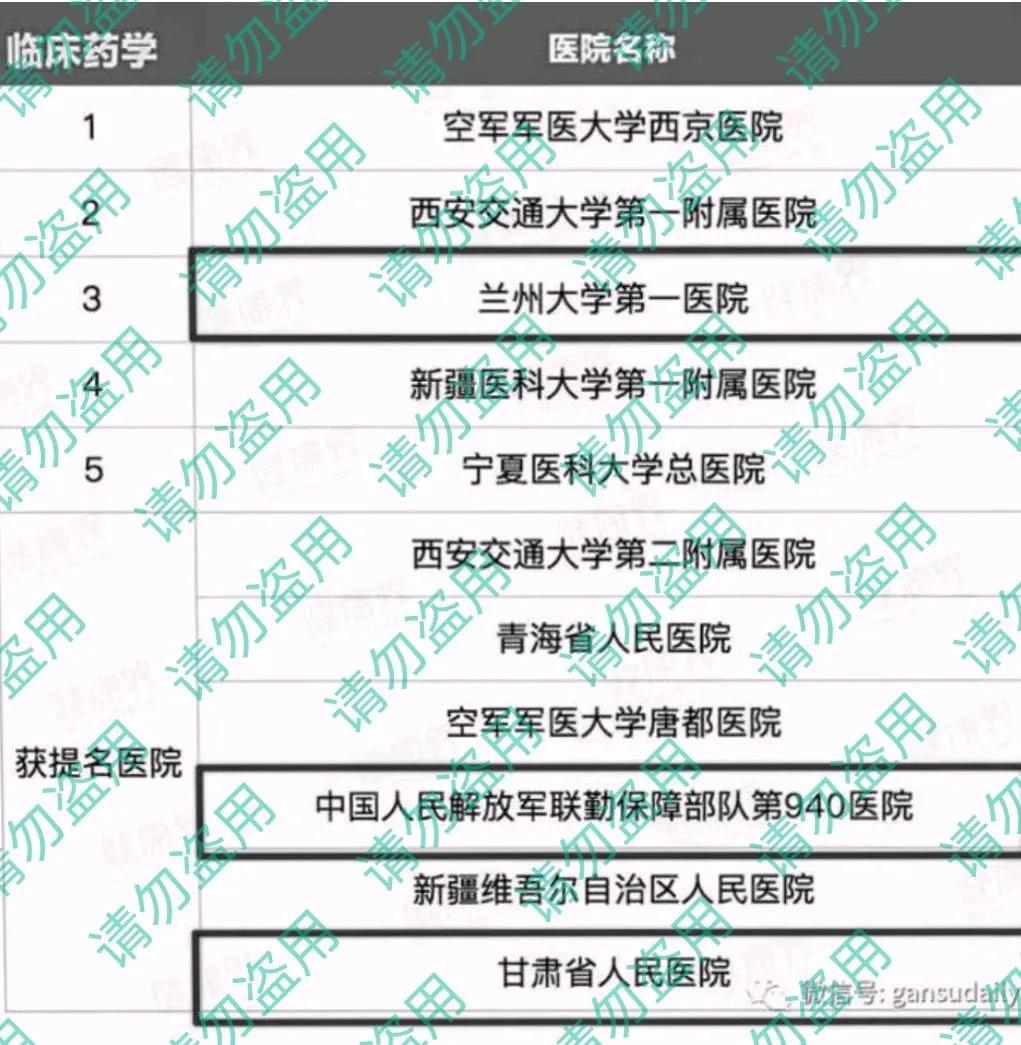 西北区医院科室排名,西北重点学科的医院有哪些