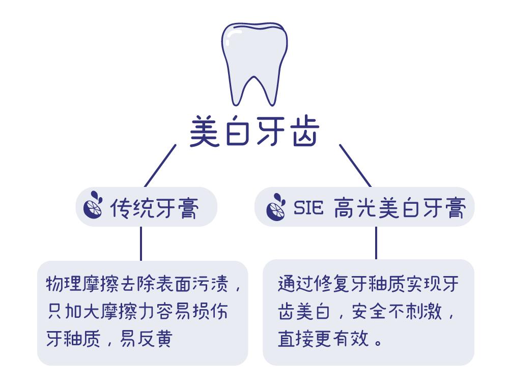 做好这三点你才能成事,做好这三点就够了