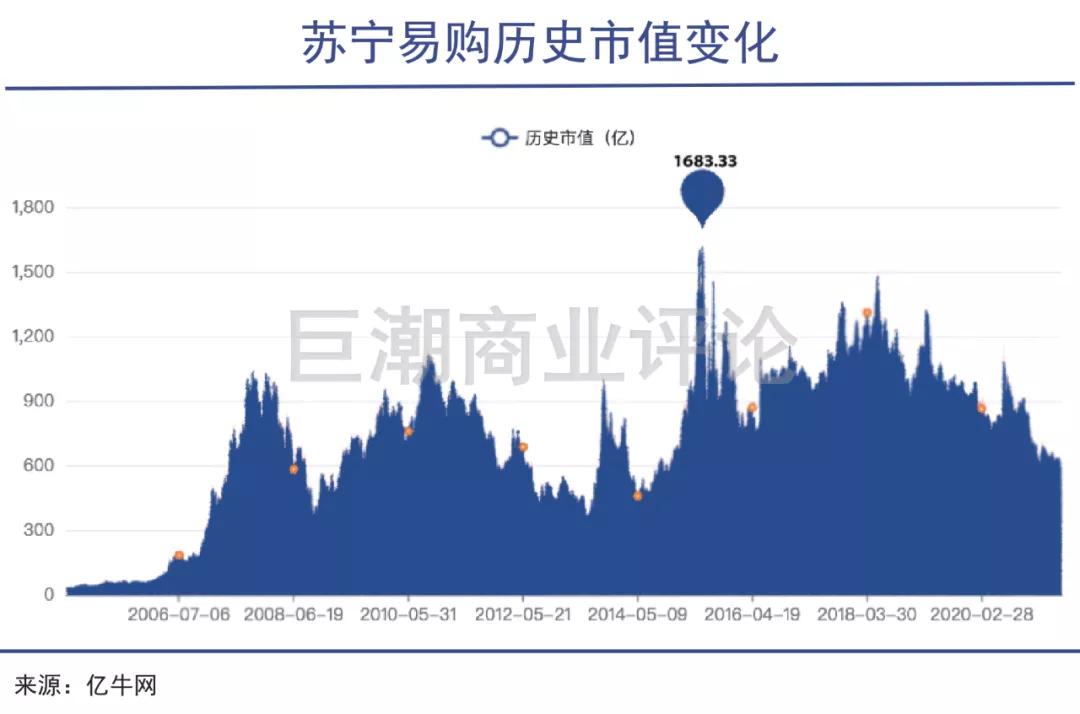 国美大战结局,国美苏宁之争最大的受益者