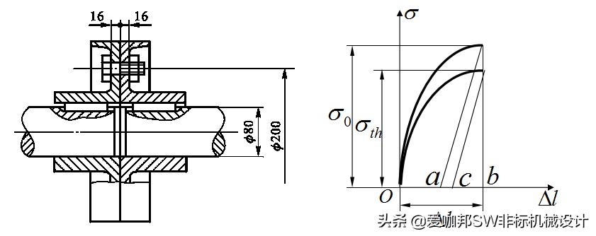 固体力学和工程力学差别,工程材料与力学性能总结