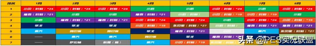 盘点梅西的高光时刻,梅西是不是历史最强右边锋