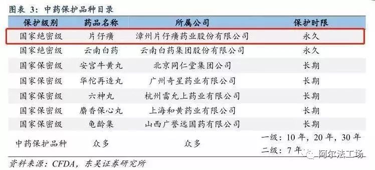 东阿阿胶和片仔癀,片仔癀跟同仁堂哪个知名度高