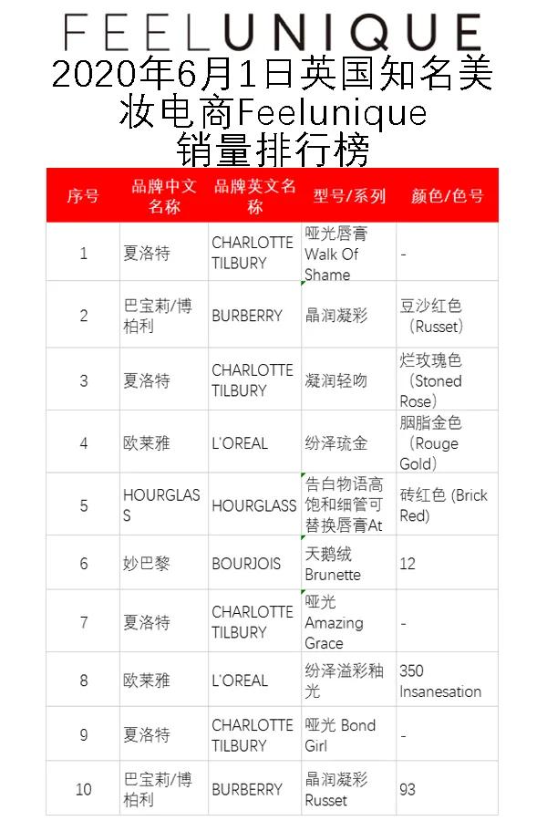 精华口红推荐平价品牌 (时尚美妆口红排行榜)