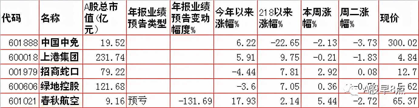 周三股市重大投资内参,周三股票行情预判