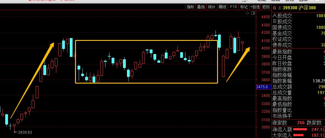 怎么提前预判股票的涨跌,如何提前预判股票板块