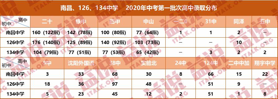 沈阳南昌新世界学校,沈阳市和平区南昌新世界