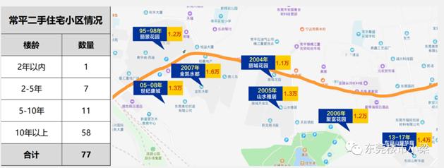 东莞常平碧桂园玫瑰臻园,东莞疫情最新楼盘
