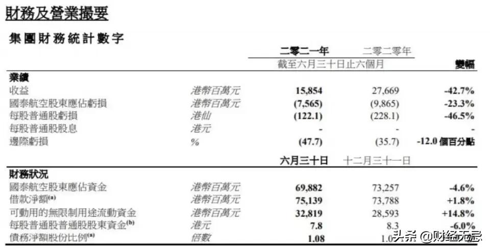 春秋航空公司近三年的经营现状,三大航空公司亏损近300亿