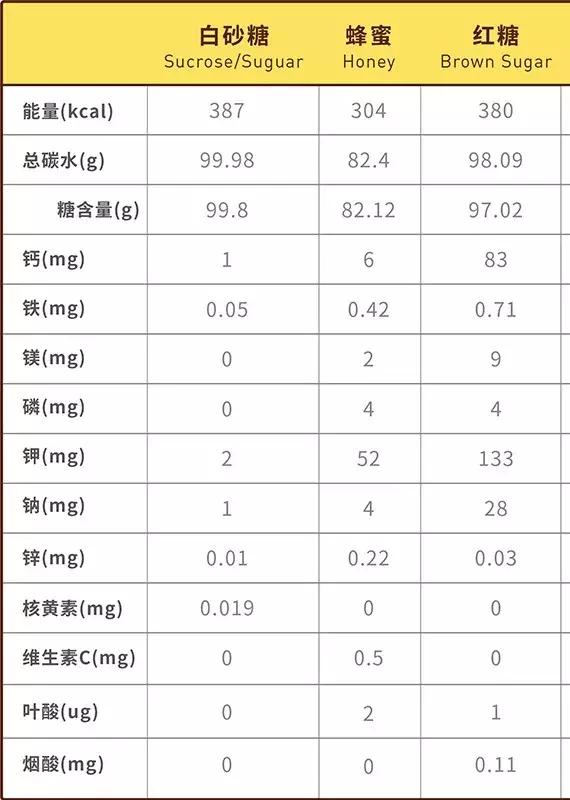 减脂期喝果葡糖浆的饮料,果葡糖浆对减脂的影响
