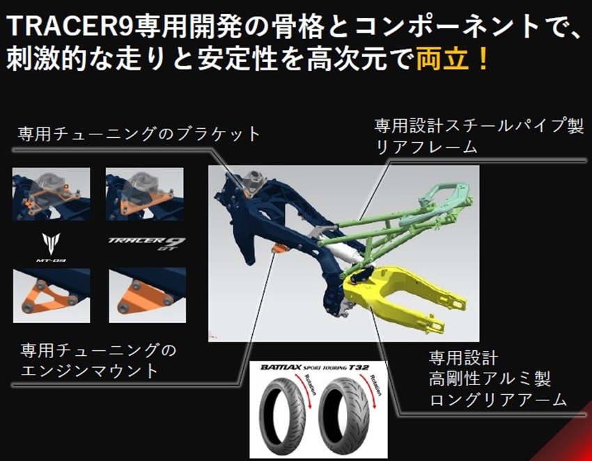 雅马哈mt-09tracer测评,雅马哈tracer9gt