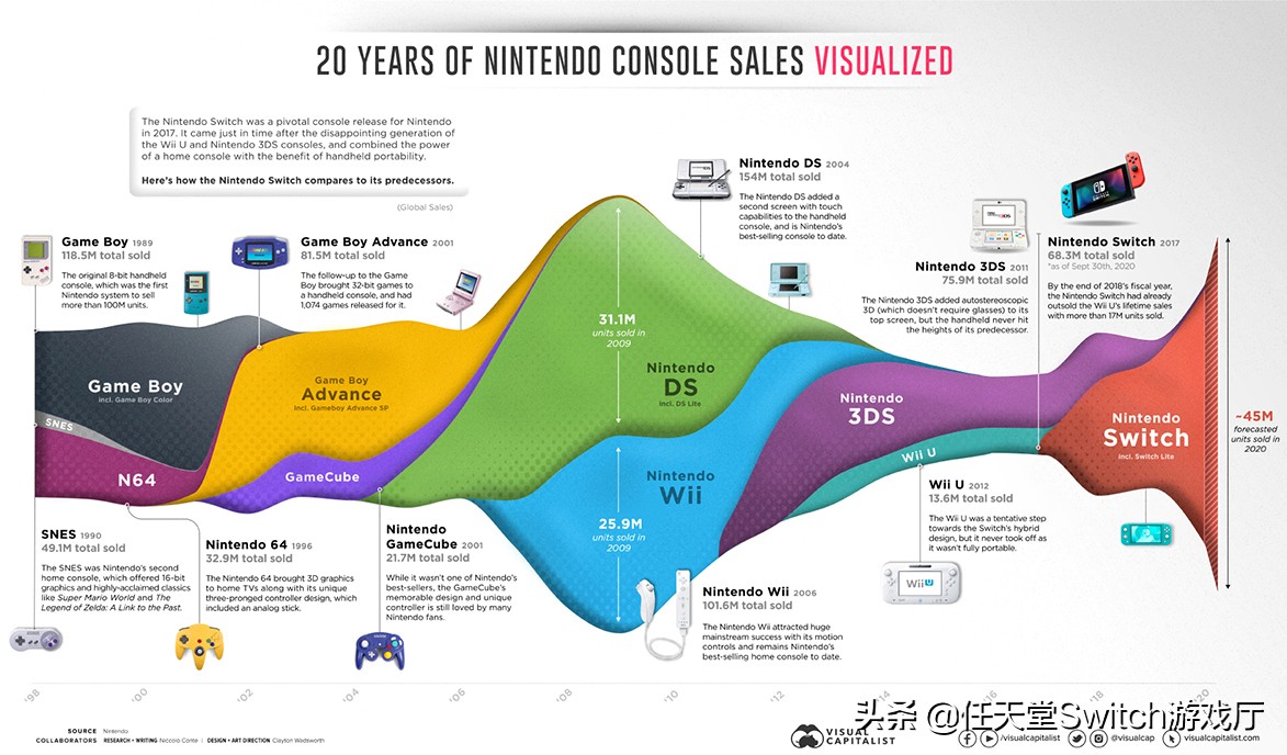 任天堂switch最新宝可梦,任天堂发言人回应switch2延期发布