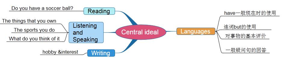 人教七上英语unit1答案,人教版七上英语unit5语法讲解
