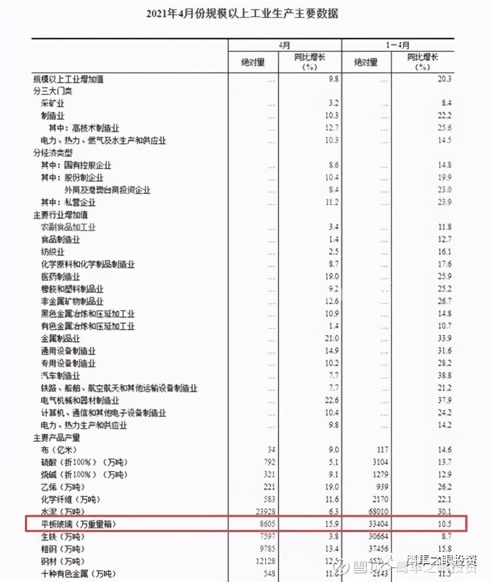 旗滨集团玻璃,旗滨集团浮法玻璃