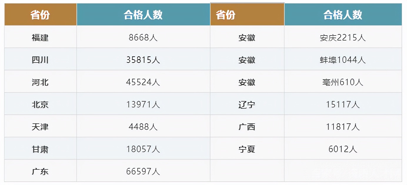 2020年二建和2019年二建差别大不,2020二建通过率会不会提高