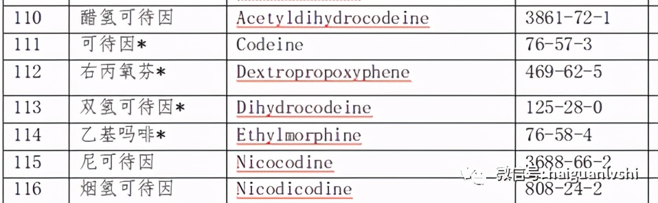 贩卖“止咳水”是否构成贩卖*品毒**罪?
