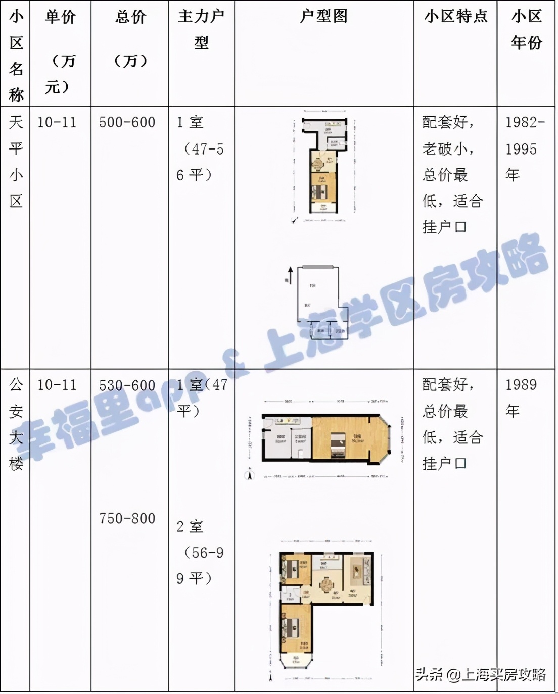 姚明的学校有多厉害,姚明学校怎么样