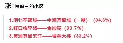 上海嘉定二手房,上海嘉定江桥二手房