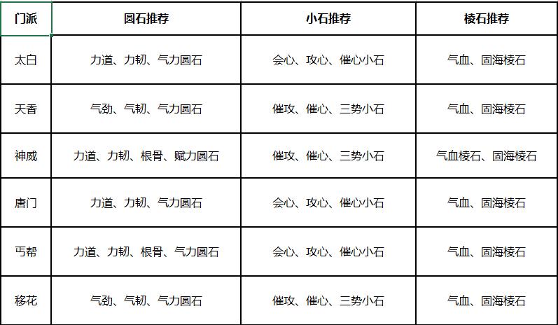 快速提升阳气功法,进阶神品砭石怎么获得