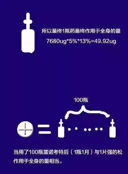 激素和抗生素的区别副作用,激素和抗生素副作用对比