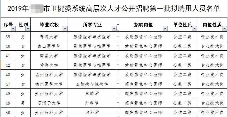 医院科室对比,哪个医院影像科最好