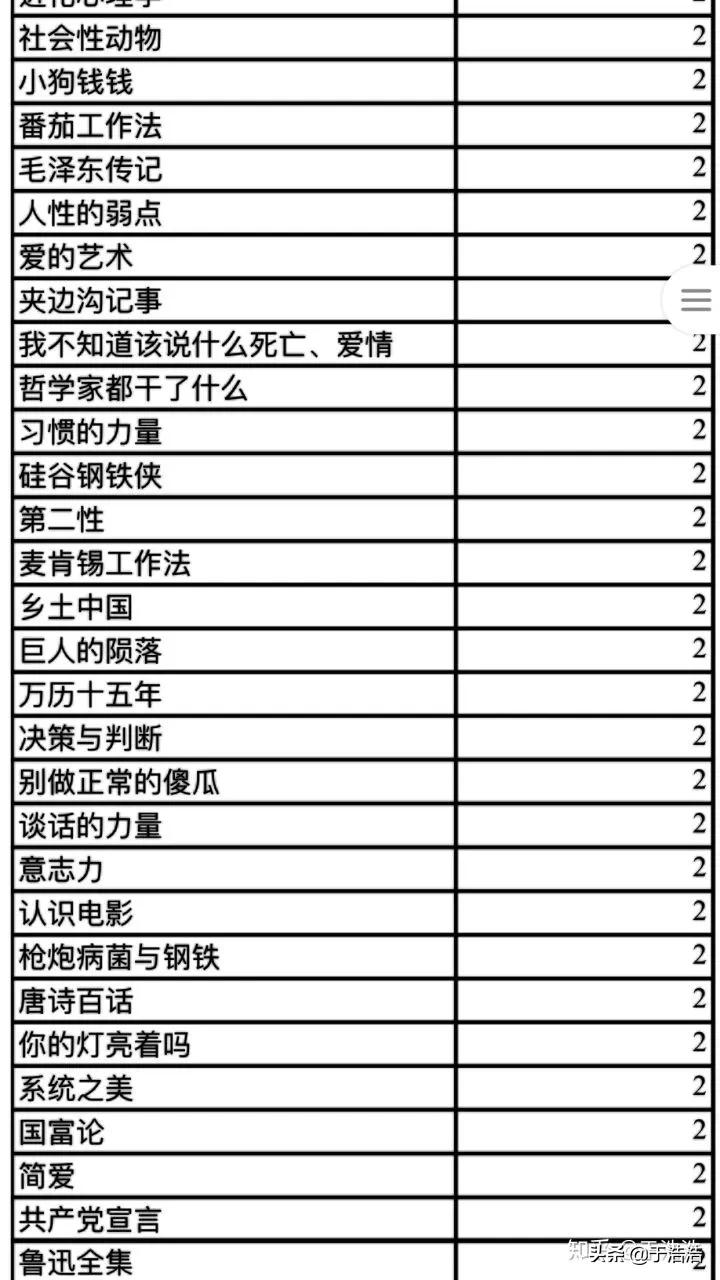 在哪里找电子书资源,从哪找电子书资源