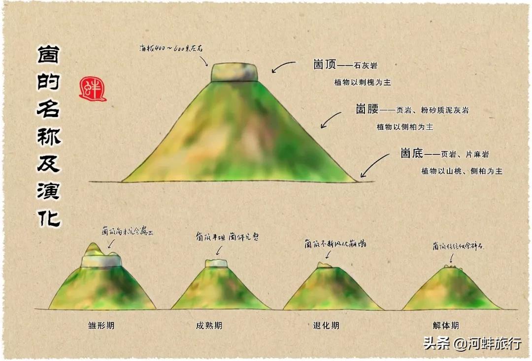 蒙阴岱崮地貌免费路线,沂蒙山岱崮地貌