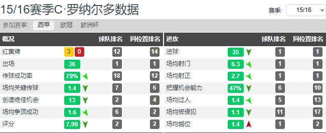 梅罗第5次世界杯进球,梅西5场8球带队进4强赛后贝克汉姆