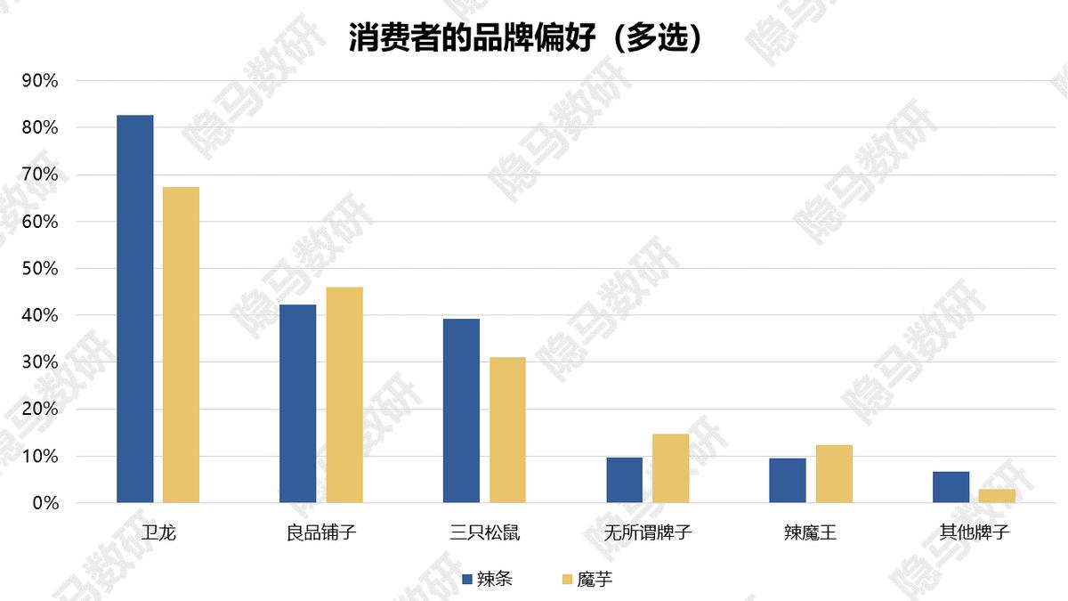 卫龙美味上海闵行区,卫龙美味是卫龙吗