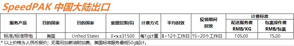 5月29日周五6月1日起,SpeedPAK美国路向将大幅降价|平台风向