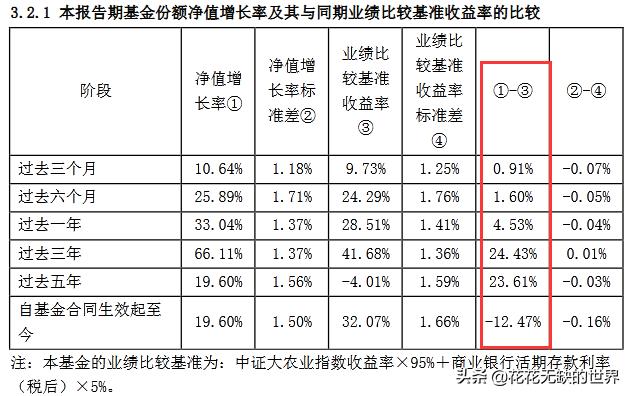 隐形王者，细分农业基金有哪些？,附名单