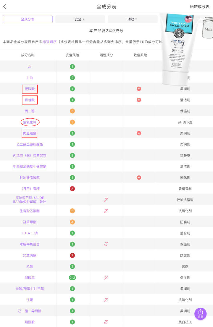 好的洗面奶表面活性剂有哪些,如何选择洗面奶的成分是好的