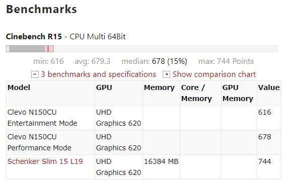 thinkpadx1carbon各代比较,thinkpadx1yoga和carbon选哪个