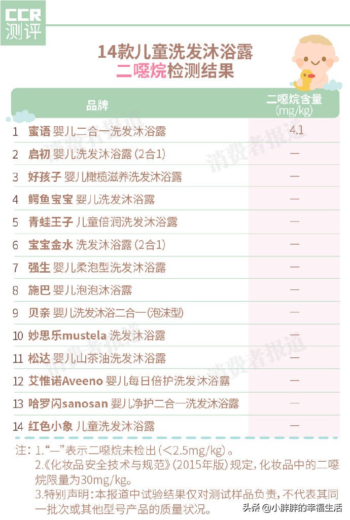 好用儿童洗发沐浴露推荐,儿童用的洗发沐浴露哪一款最放心