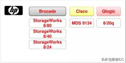 san网络组件,san网络拓扑结构