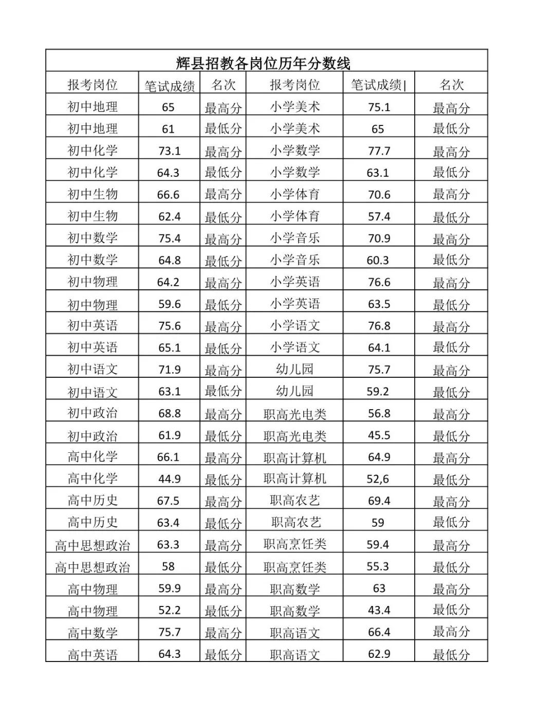 辉县华图怎么样,新乡市华图教育