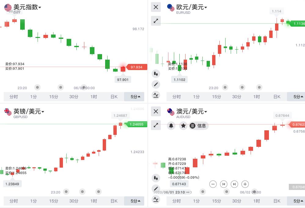 美盘再度逆袭反转下跌,美盘大跌最新消息