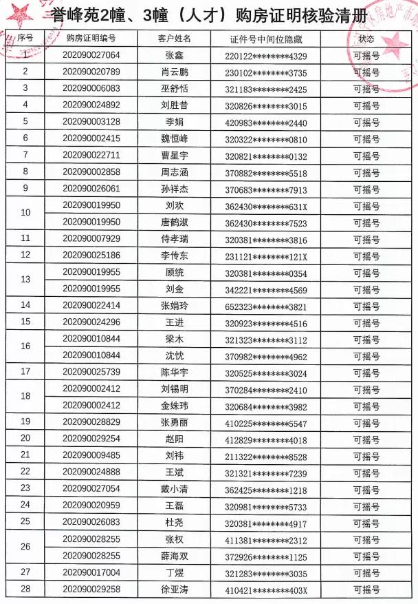 5000人摇号南京楼盘,南京一万多人摇号楼盘
