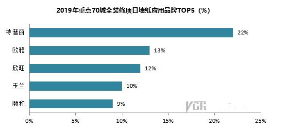 重点70城全装修项目部品应用分析报告