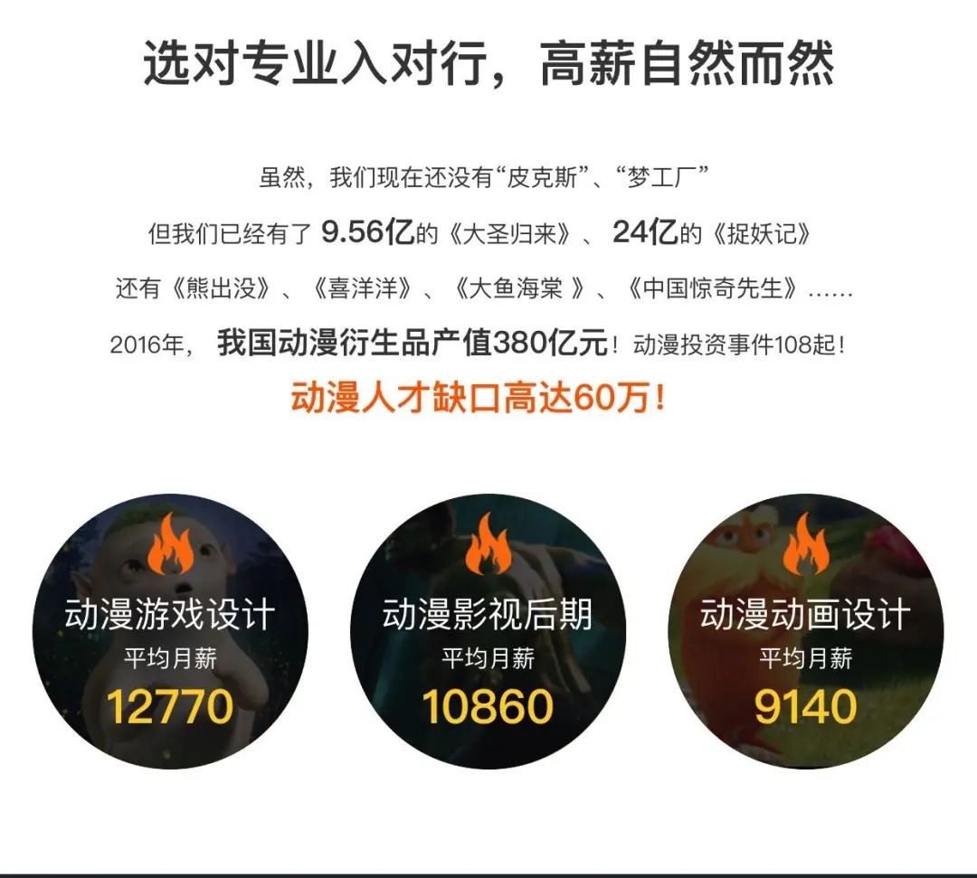 游戏动漫设计专业需要学什么,动漫创作与数字创意设计专业