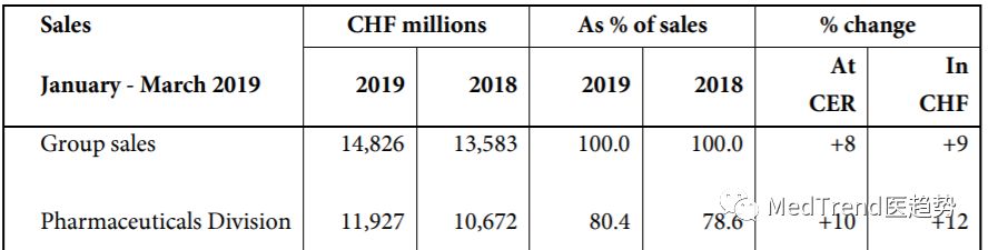 全球药企100强,2019年全球药企100强